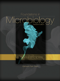 FOUNDATIONS IN MICROBIOLOGY